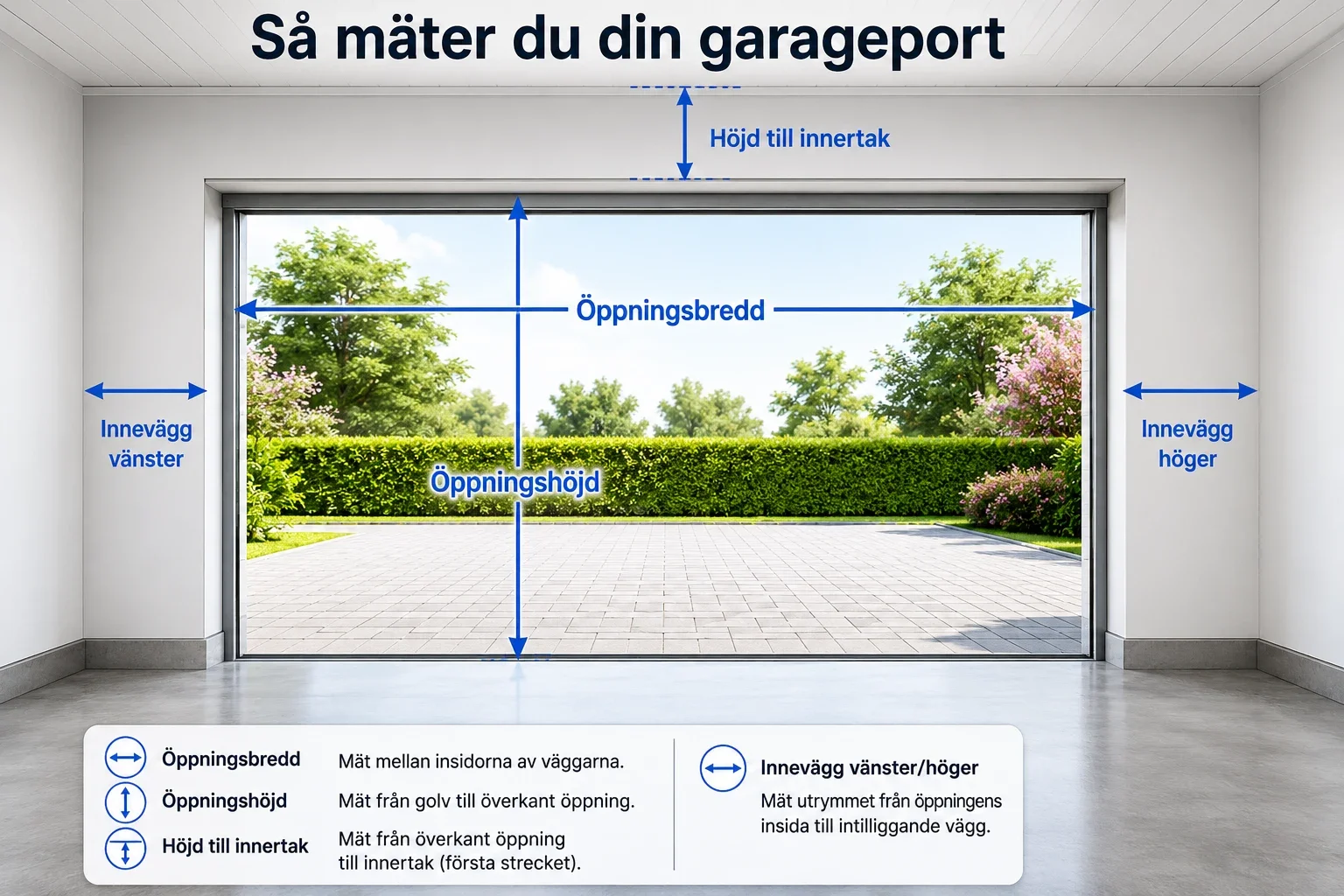 Vilket mått ska garageporten ha? – guide till porthål och beställningsmått